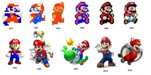 Mario Bros a través del tiempo