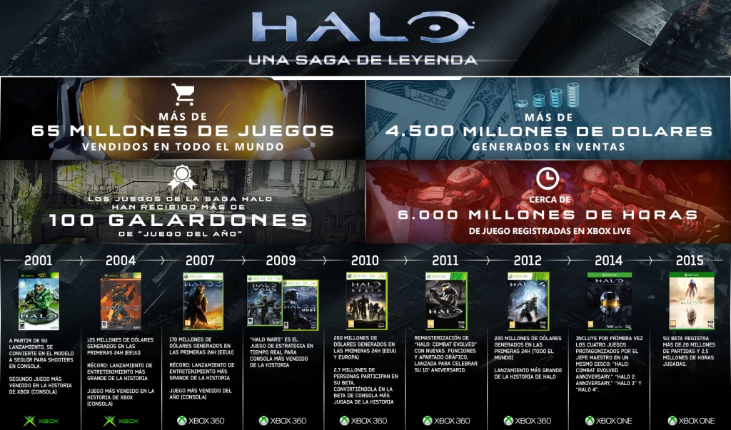 Halo-una-saga-de-Leyenda