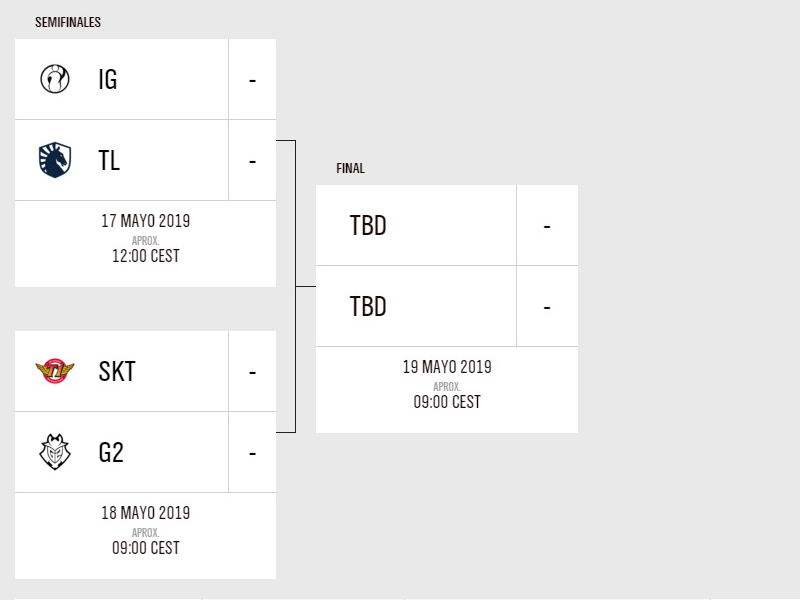 Fase semifinales MSI